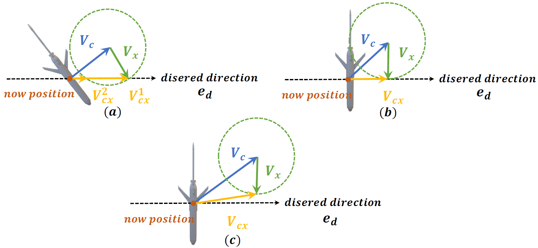 Reachability analysis under ocean currents