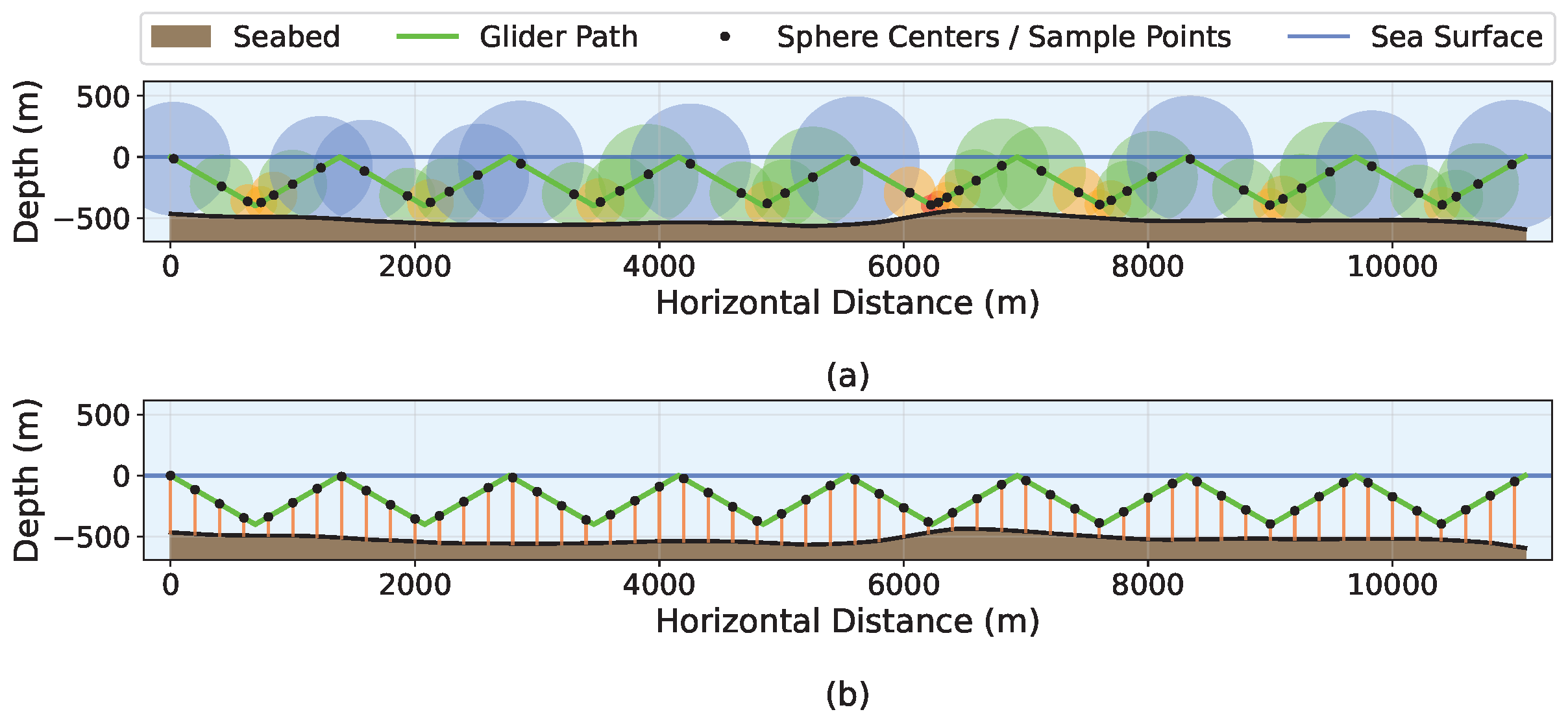 ESDF sphere tracing versus fixed-step collision checking