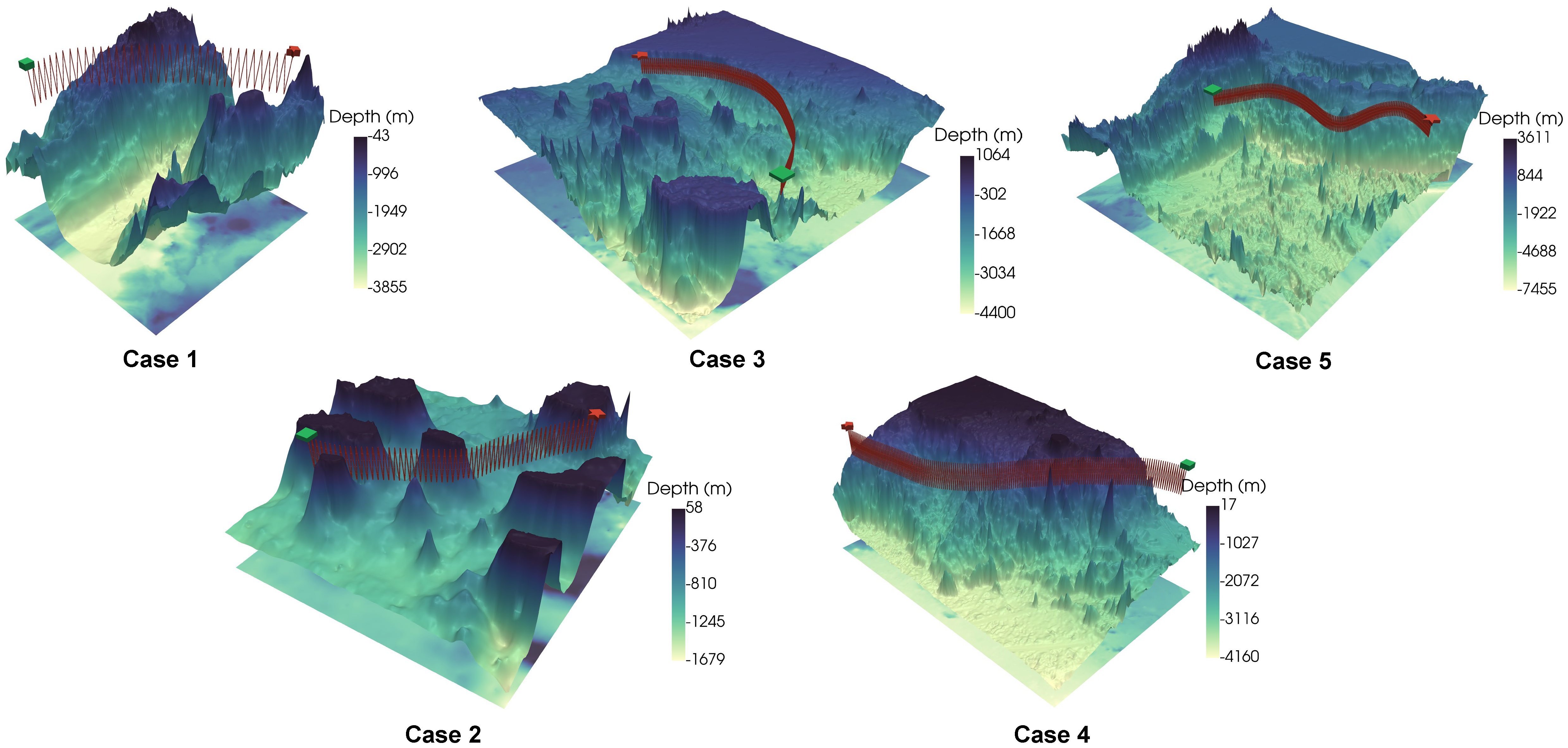 3D MadDE-NDA trajectories over GEBCO seabed terrains